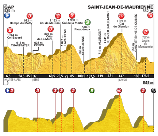 www.1terre.com/blog/images/pcm_2013/TDF/profil_etape_18_tour_de_france_2015.png